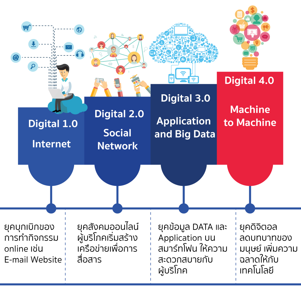 digital4.0-timeline.jpg (421 KB)